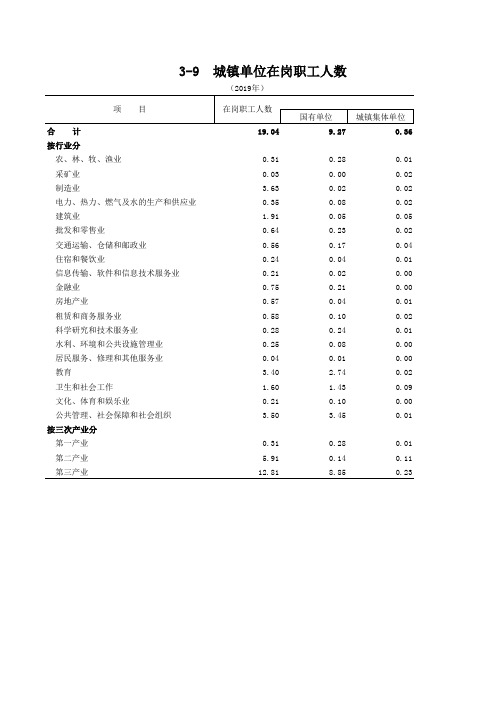 南平统计年鉴2020社会经济指标：城镇单位在岗职工人数