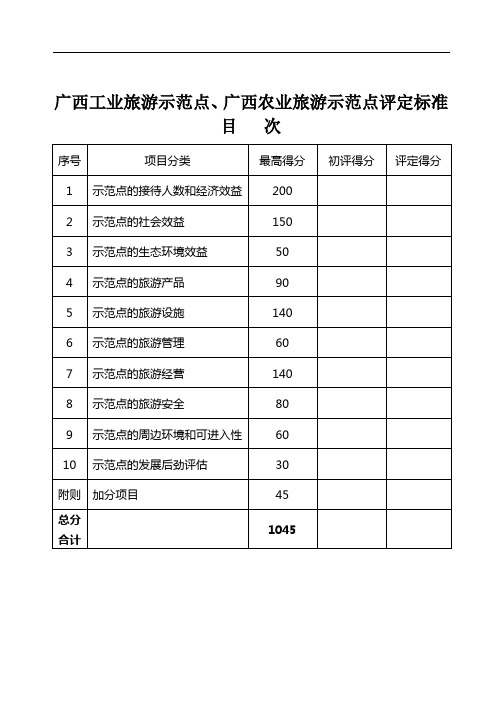 广西工业旅游示范点、广西农业旅游示范点评定标准