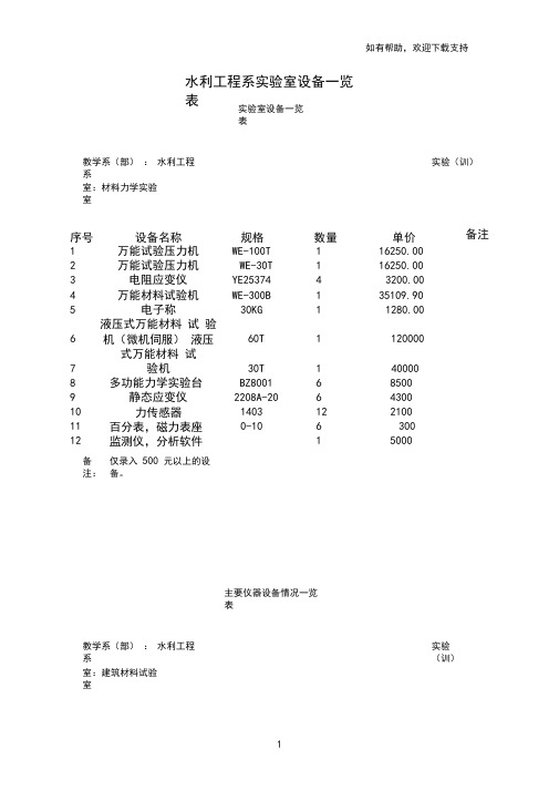 水利工程系实验室设备一览表