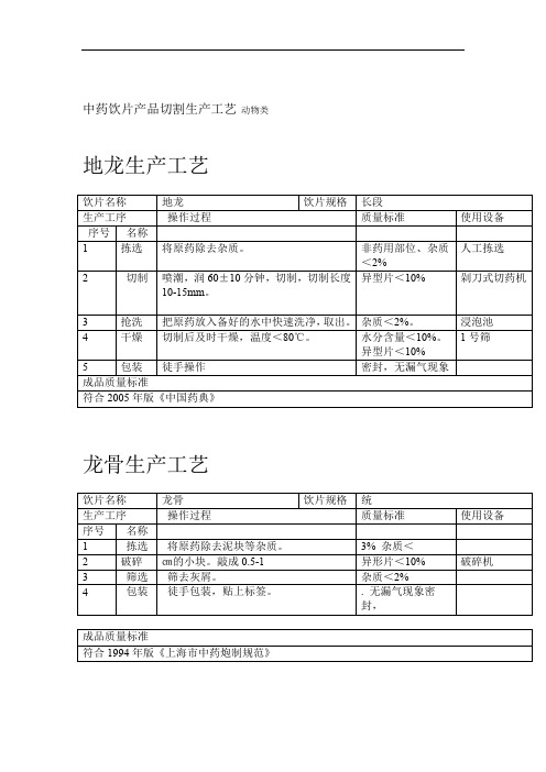 中药饮片动物类产品切割生产工艺