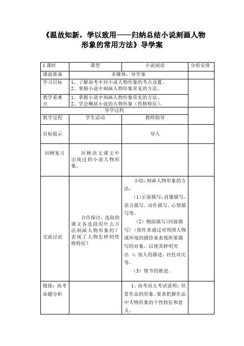 小说人物形象