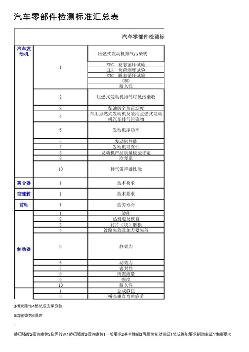 汽车零部件检测标准汇总表