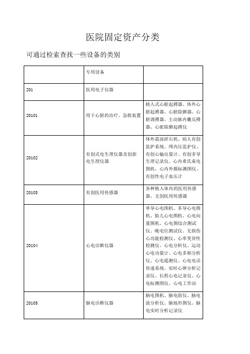 医院固定资产分类