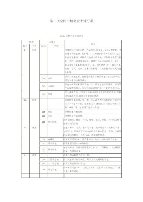 第二次全国土地调查土地分类(最全)