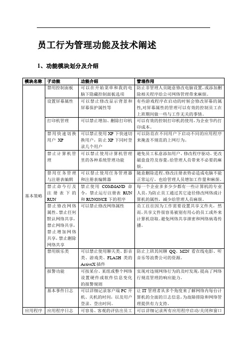 员工行为管理模块