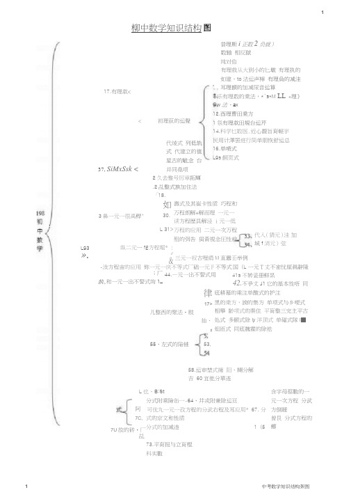 中考数学知识结构图