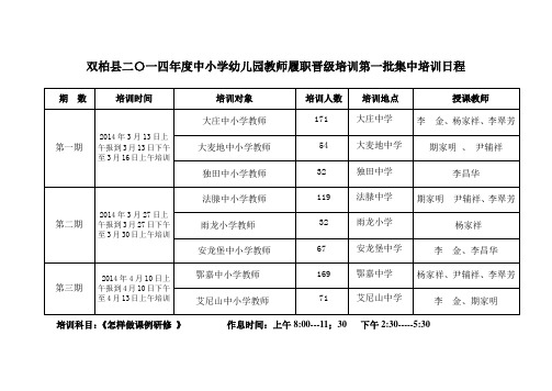 2014年履职晋级培训日程安排