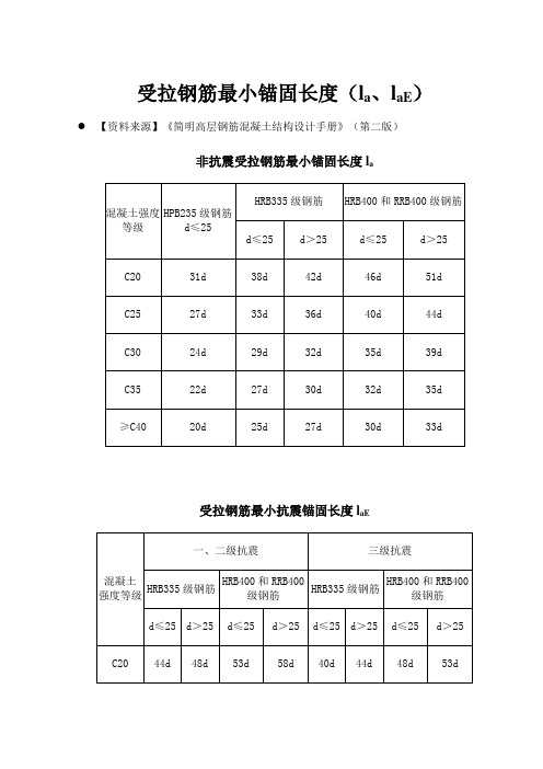 锚固长度la