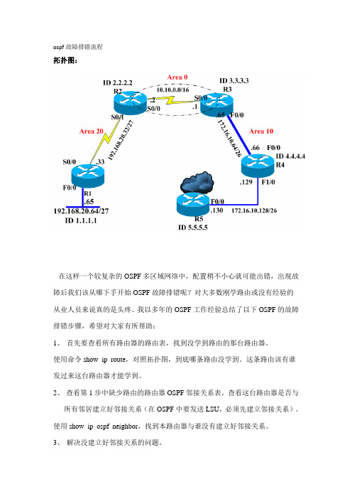 ospf故障排错流程