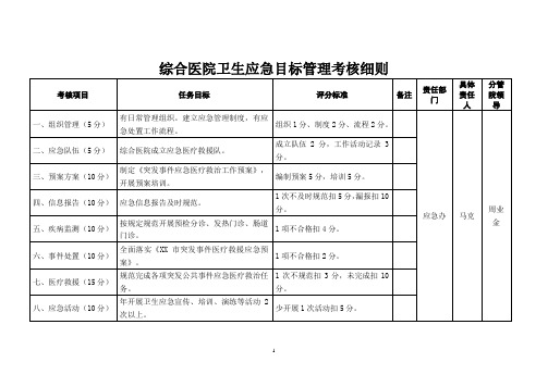 综合医院卫生应急目标管理考核细则