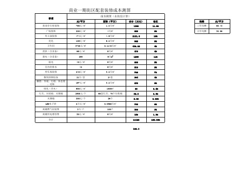 商业一期街区配套装修成本测算0628