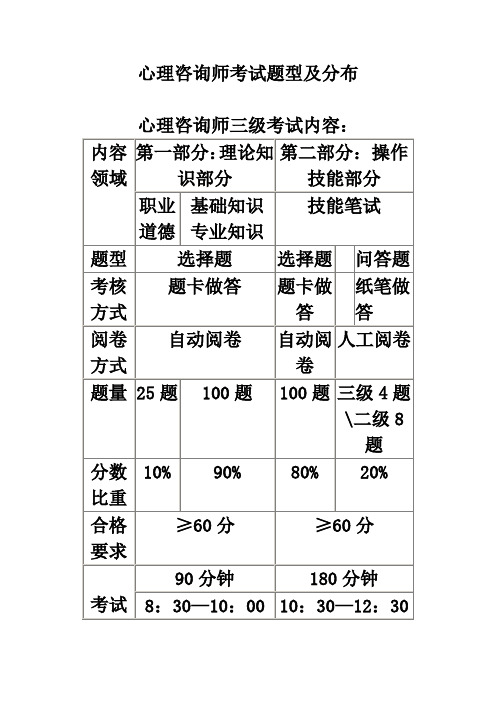 三级心理咨询师基础知识考试内容分布