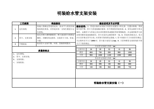 明装给水管支架安装方法