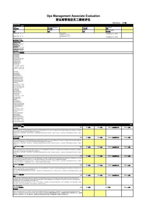 沃尔玛店长绩效考核表(经典)