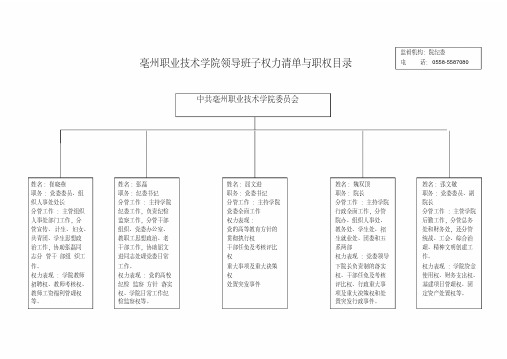 亳州职业技术学院领导班子权力清单与职权目录