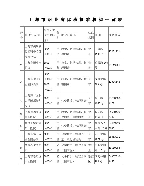 008上海市职业病体检批准机构一览表