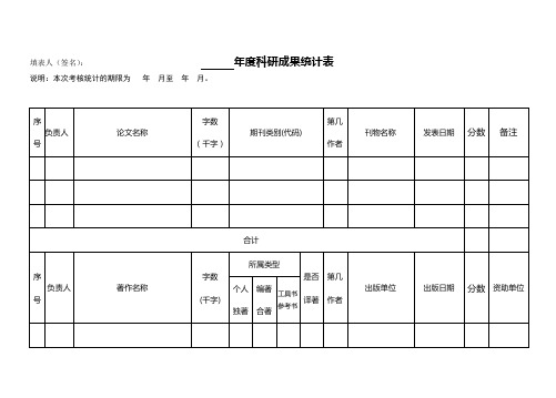 填表人(签名)年度科研成果统计表