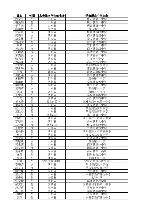 姓名性别高考报名所在地省市学籍所在中学名称程全中男