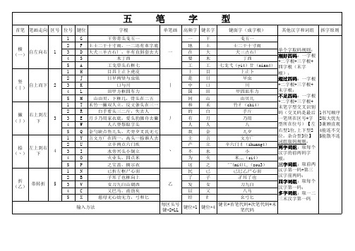 五笔字型最全教程