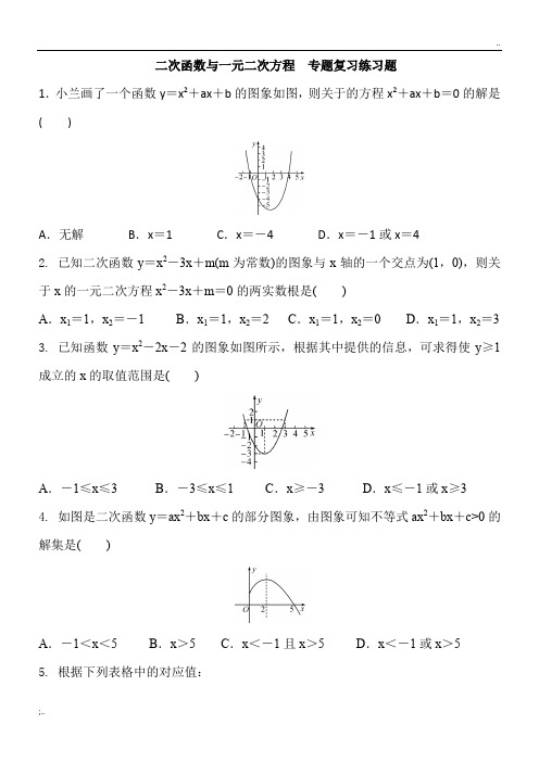 《二次函数与一元二次方程》专题练习含答案