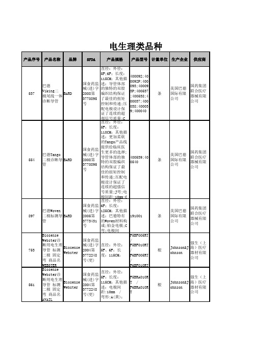电生理类医用耗材品种大全Ecel版