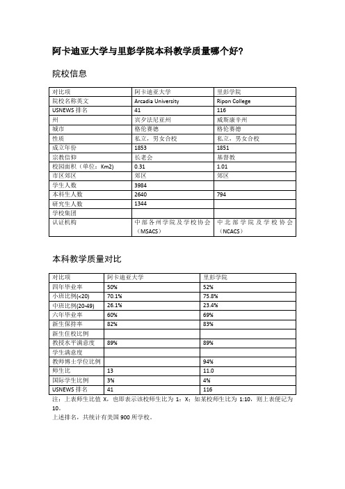 阿卡迪亚大学与里彭学院本科教学质量对比