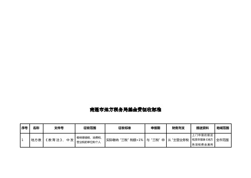 南通市地方最新税务局基金费征收标准表汇编