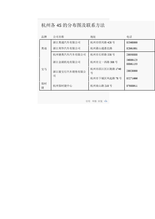 杭州各4S的分布图及联系方法.