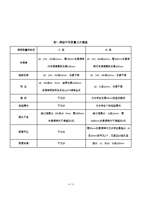 焊缝的外观质量允许偏差