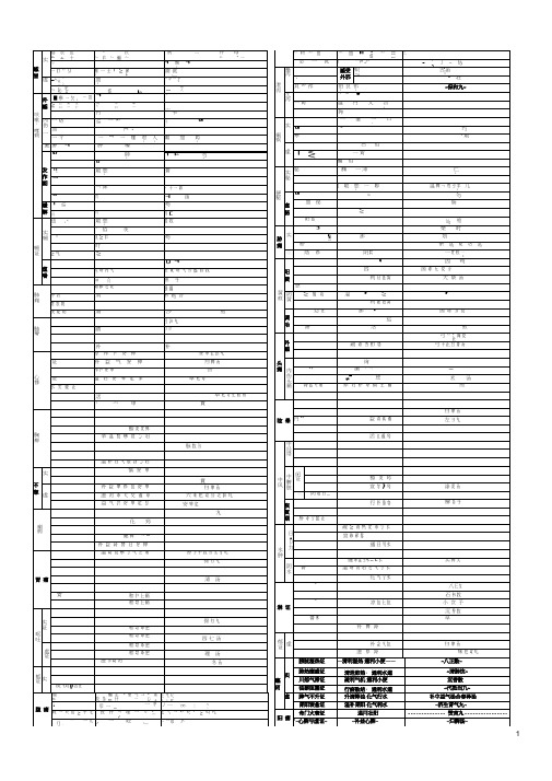 中医内科学笔记表格