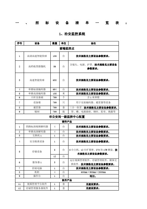 招标设备清单一览表