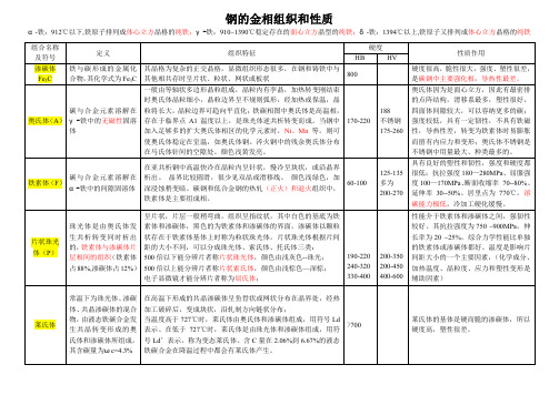 钢的金相组织和性质