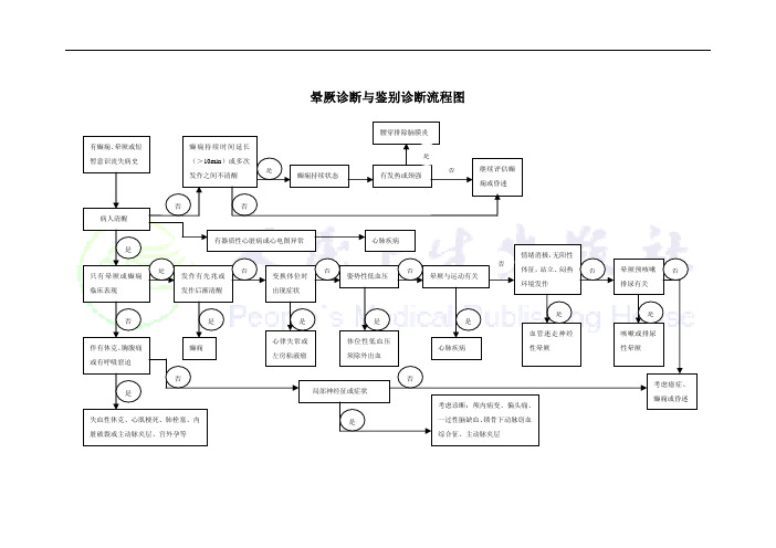 d12晕厥诊断与鉴别诊断流程图