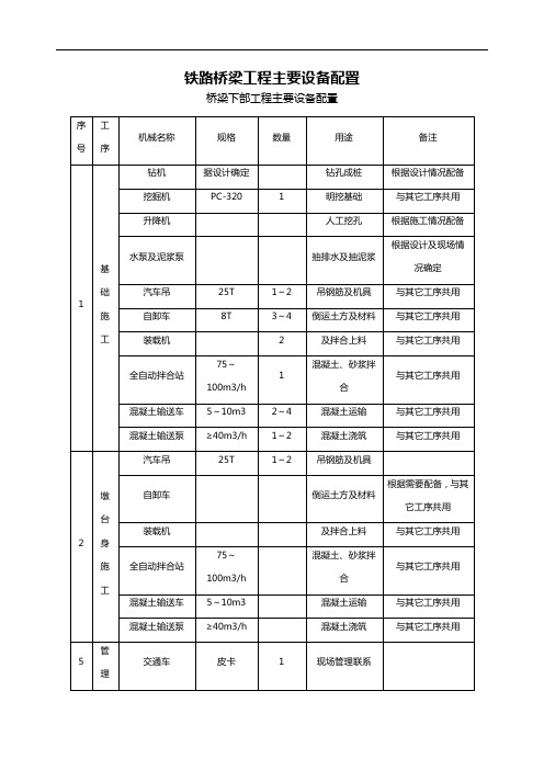 铁路桥梁工程主要设备配置