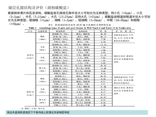 灰岩储层的评价方法