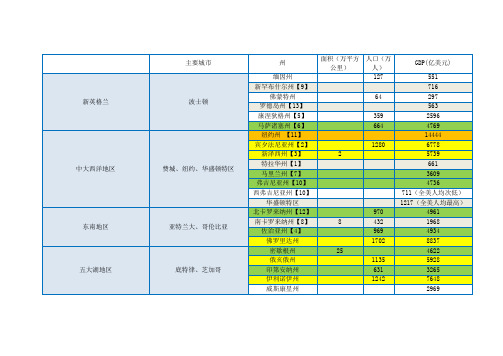 美国各州面积、人口