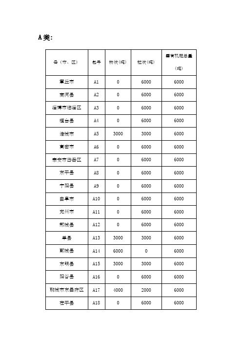 SDGP项目说明