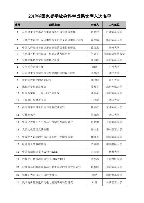 2019年国家哲学社会科学成果文库入选名单