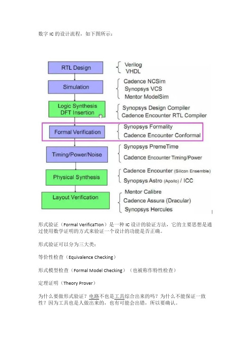 数字IC的设计流程及验证方法介绍