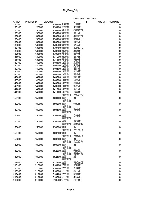 各省份与地级市的编码