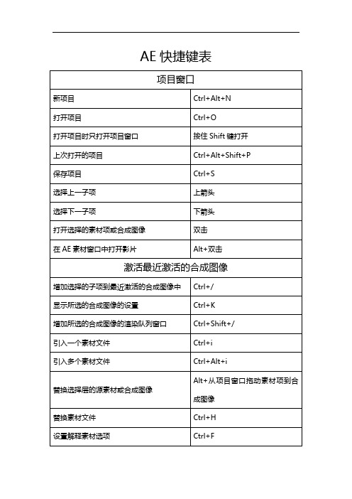 AE快捷键表(整理版)