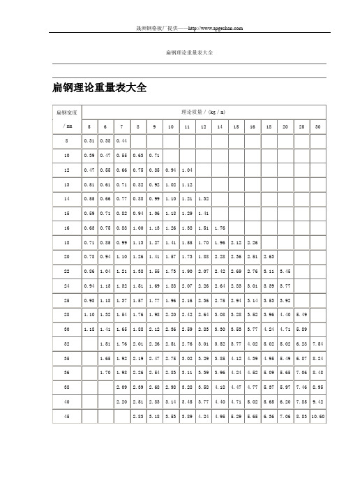 扁钢理论重量表大全