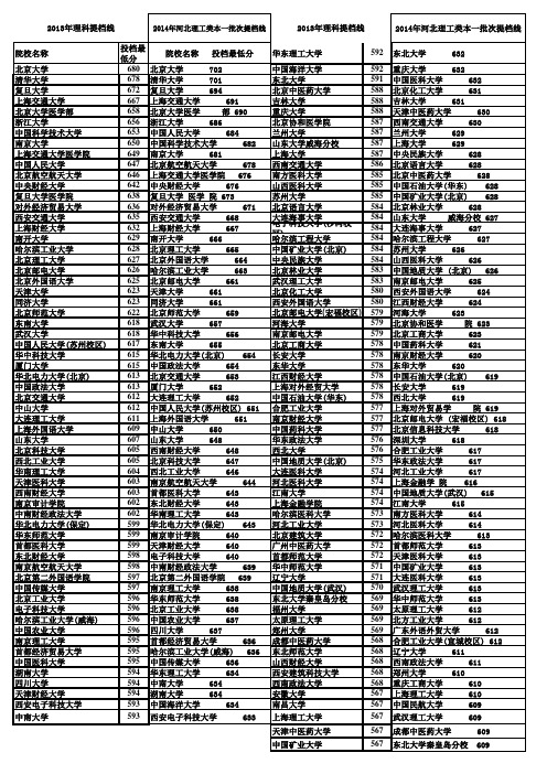 2013_2014河北高考理科一本提档线