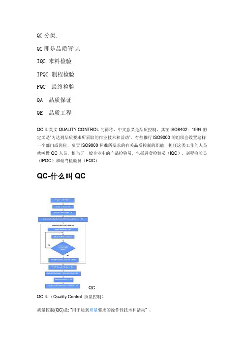 QC分类——精选推荐