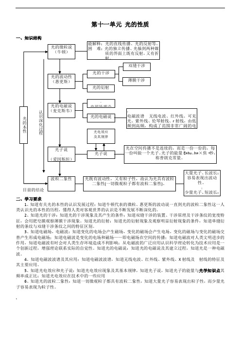 高中物理光学知识点总结