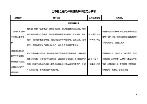 全社会信用体系建设目标任务分解表