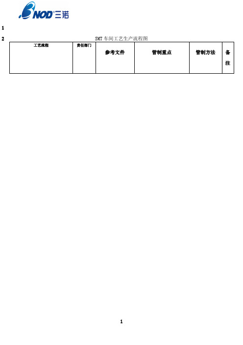 最新SMT车间生产工艺流程图