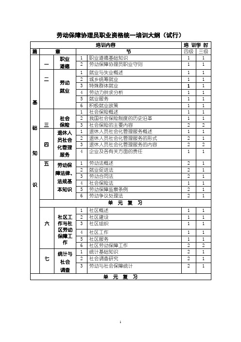 劳动保障协理员统一培训大纲