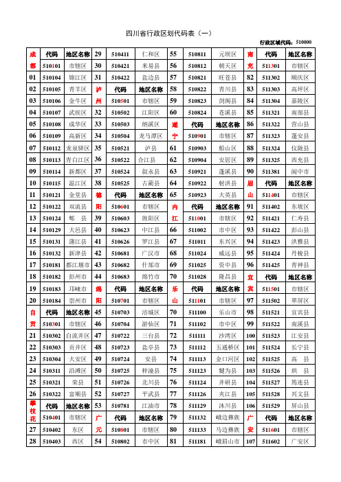 四川省行政区划代码