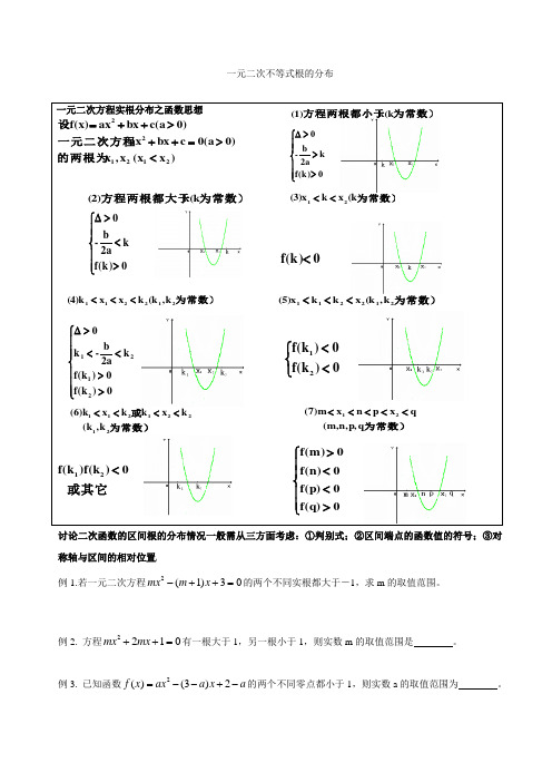 高中数学一元二次不等式根的分布